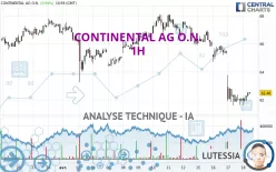 CONTINENTAL AG O.N. - 1 uur