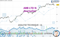 ABB LTD N - Journalier