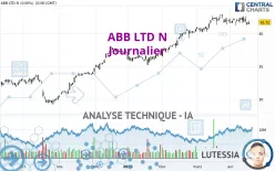 ABB LTD N - Journalier