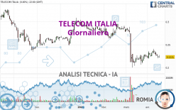 TELECOM ITALIA - Giornaliero