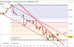 DOW JONES - MINI DJ30 FULL0625 - 2H