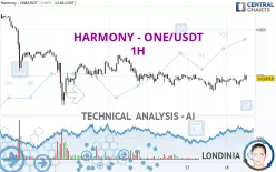 HARMONY - ONE/USDT - 1H