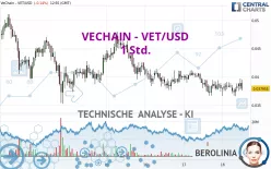 VECHAIN - VET/USD - 1 Std.