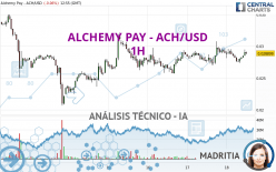 ALCHEMY PAY - ACH/USD - 1H