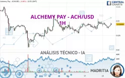 ALCHEMY PAY - ACH/USD - 1H