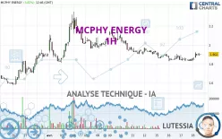 MCPHY ENERGY - 1H