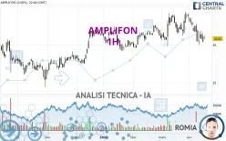 AMPLIFON - 1H