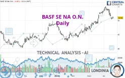 BASF SE NA O.N. - Daily