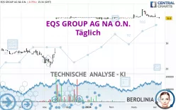 EQS GROUP AG NA O.N. - Täglich