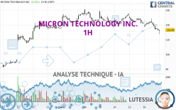 MICRON TECHNOLOGY INC. - 1H