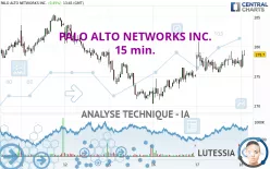 PALO ALTO NETWORKS INC. - 15 min.