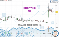 BIOSYNEX - 1H