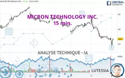 MICRON TECHNOLOGY INC. - 15 min.