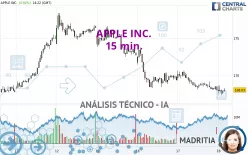 APPLE INC. - 15 min.