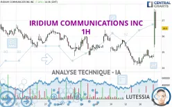 IRIDIUM COMMUNICATIONS INC - 1H