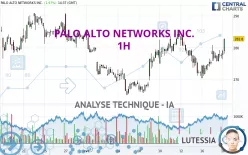 PALO ALTO NETWORKS INC. - 1H