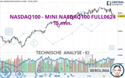 NASDAQ100 - MINI NASDAQ100 FULL0325 - 15 min.