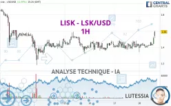 LISK - LSK/USD - 1H