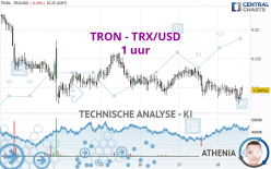 TRON - TRX/USD - 1 uur