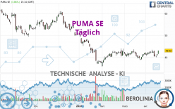 PUMA SE - Täglich