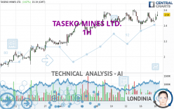 TASEKO MINES LTD. - 1 uur