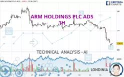 ARM HOLDINGS PLC ADS - 1H