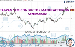 TAIWAN SEMICONDUCTOR MANUFACTURING CO. - Settimanale