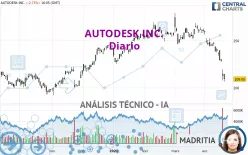 AUTODESK INC. - Diario