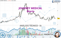 JOURNEY MEDICAL - Diario