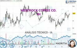 WESTROCK COFFEE CO. - 1H