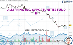 ALLSPRING INC. OPPORTUNITIES FUND - 1H