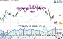 EMERSON ELECTRIC CO. - 1 uur