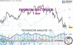 EMERSON ELECTRIC CO. - 1 uur