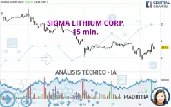 SIGMA LITHIUM CORP. - 15 min.