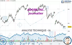 ADOBE INC. - Daily