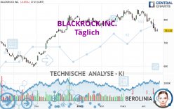 BLACKROCK INC. - Daily