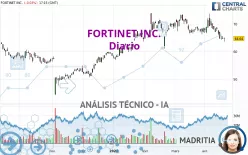 FORTINET INC. - Diario