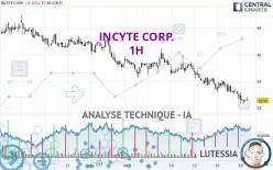 INCYTE CORP. - 1H