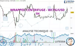 WRAPPED CENTRIFUGE - WCFG/USD - 1H