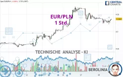 EUR/PLN - 1 Std.