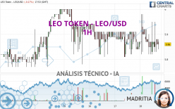 LEO TOKEN - LEO/USD - 1H