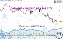 CANADIAN PACIFIC KANSAS CITY - 1H