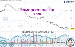 HOME DEPOT INC. THE - 1 Std.