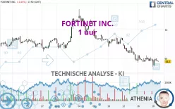 FORTINET INC. - 1 uur