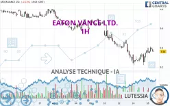 EATON VANCE LTD. - 1H