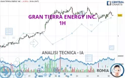 GRAN TIERRA ENERGY INC. - 1H