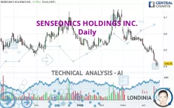 SENSEONICS HOLDINGS INC. - Daily