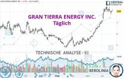 GRAN TIERRA ENERGY INC. - Täglich