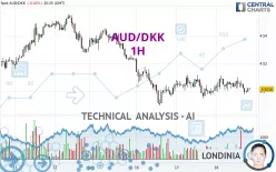 AUD/DKK - 1H