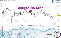 MONERO - XMR/USD - 1H